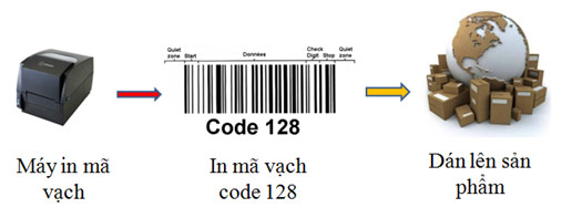quy trinh tao ma vach quy trinh tao ma vach